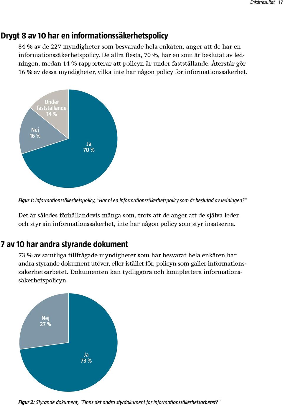 Återstår gör 16 % av dessa myndigheter, vilka inte har någon policy för informationssäkerhet.