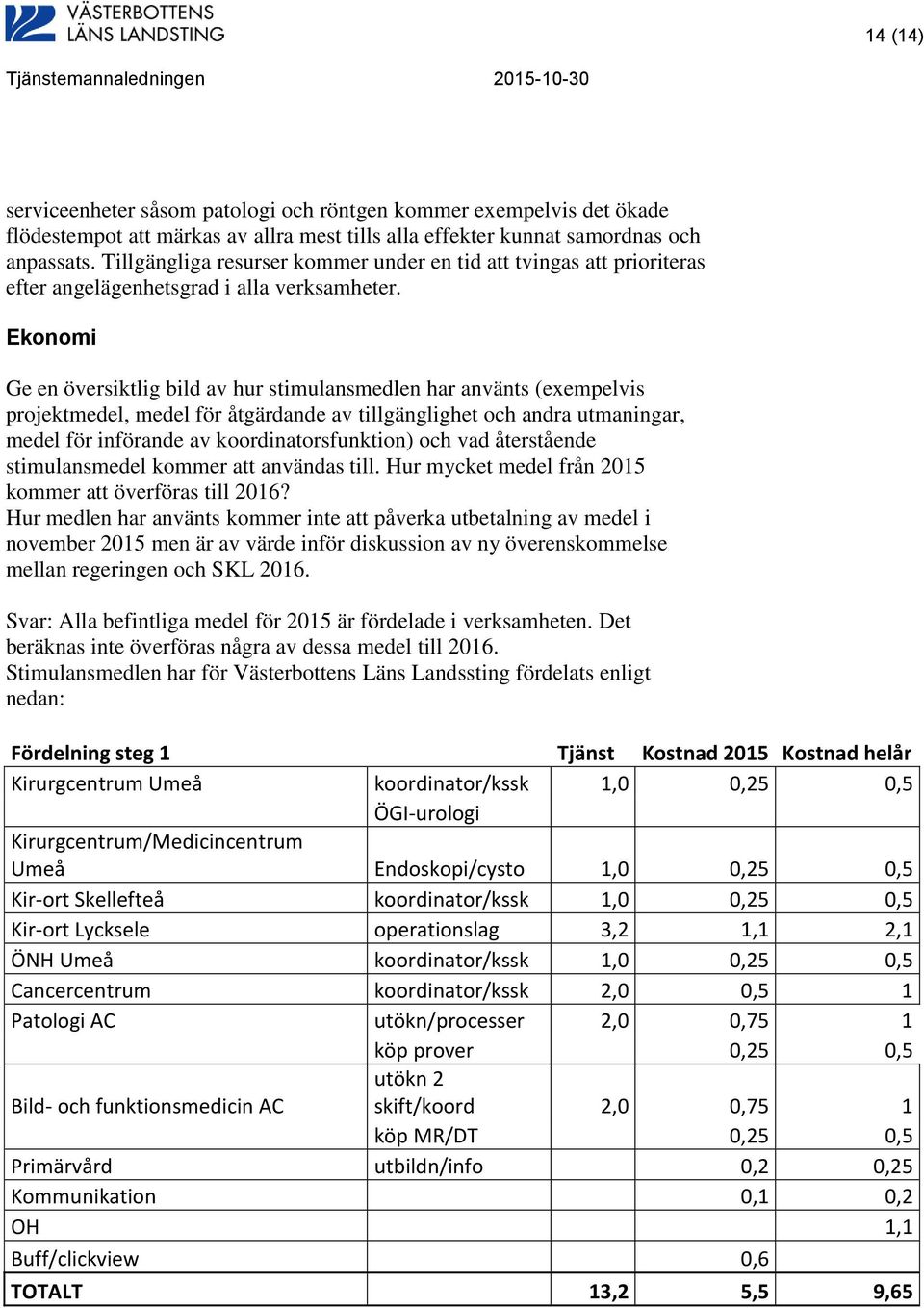 Ekonomi Ge en översiktlig bild av hur stimulansmedlen har använts (exempelvis projektmedel, medel för åtgärdande av tillgänglighet och andra utmaningar, medel för införande av koordinatorsfunktion)