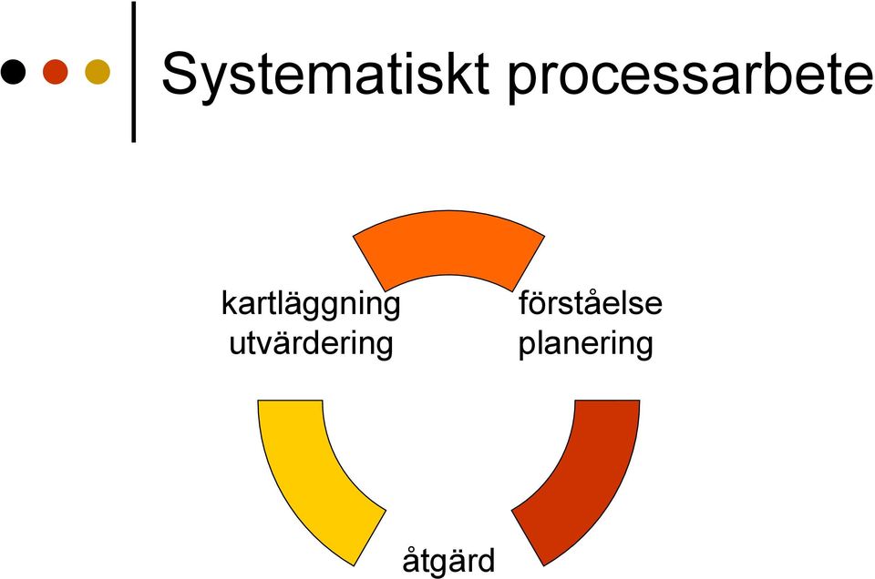 kartläggning