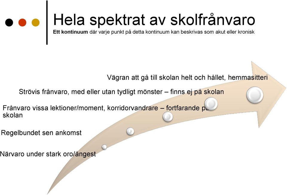 hållet, hemmasitteri Strövis frånvaro, med eller utan tydligt mönster finns ej på skolan