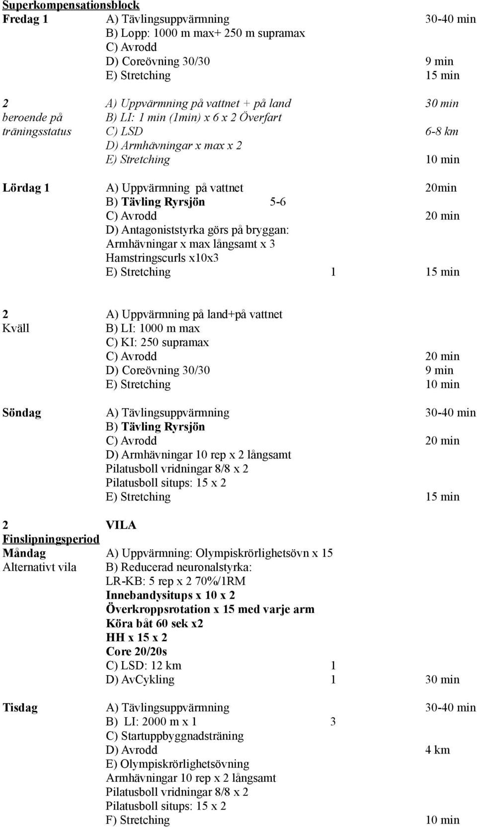 på bryggan: Armhävningar x max långsamt x 3 Hamstringscurls x10x3 E) Stretching 1 15 min 2 A) Uppvärmning på land+på vattnet Kväll B) LI: 1000 m max C) KI: 250 supramax D) Coreövning 30/30 9 min E)