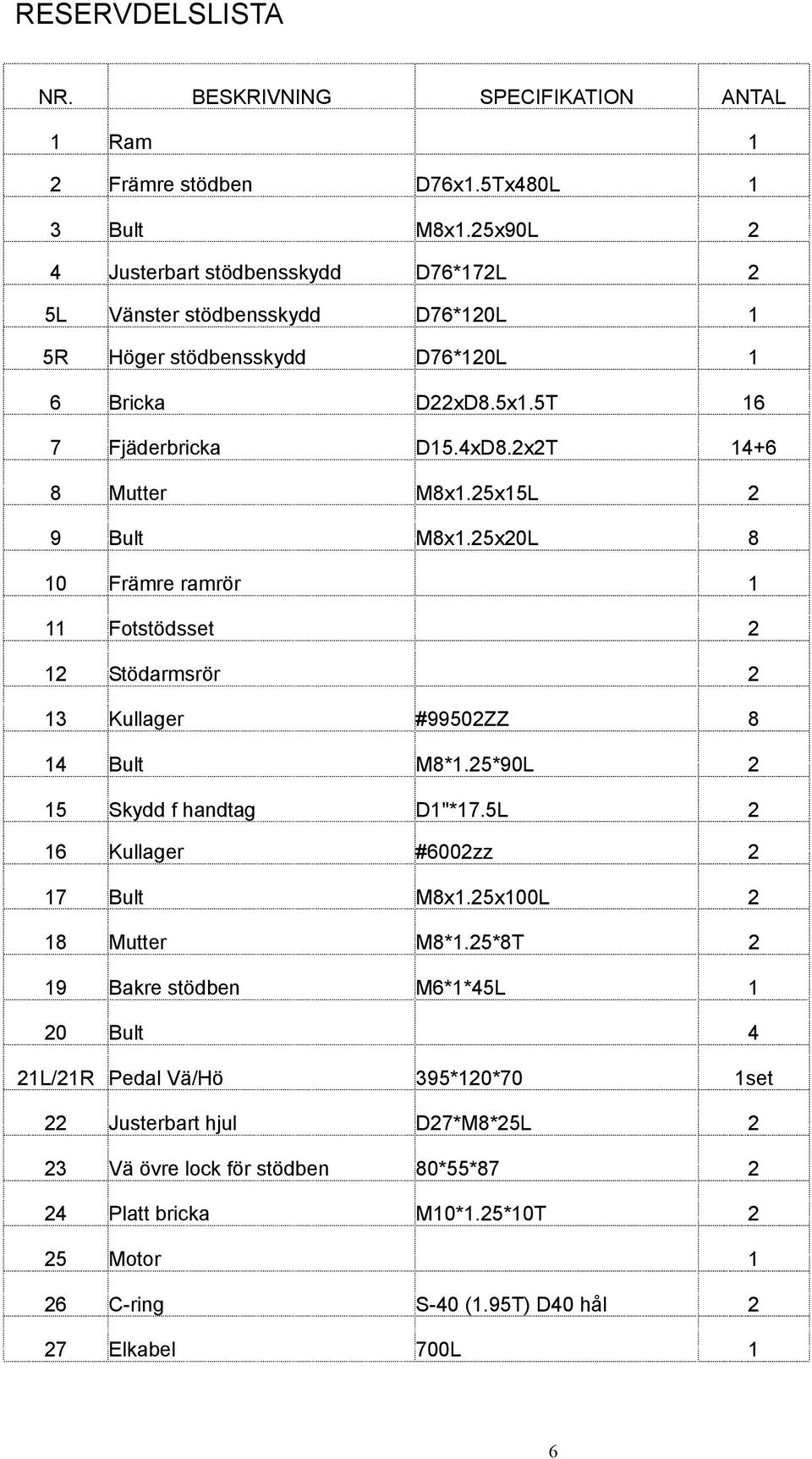 25x15L 2 9 Bult M8x1.25x20L 8 10 Främre ramrör 1 11 Fotstödsset 2 12 Stödarmsrör 2 13 Kullager #99502ZZ 8 14 Bult M8*1.25*90L 2 15 Skydd f handtag D1"*17.