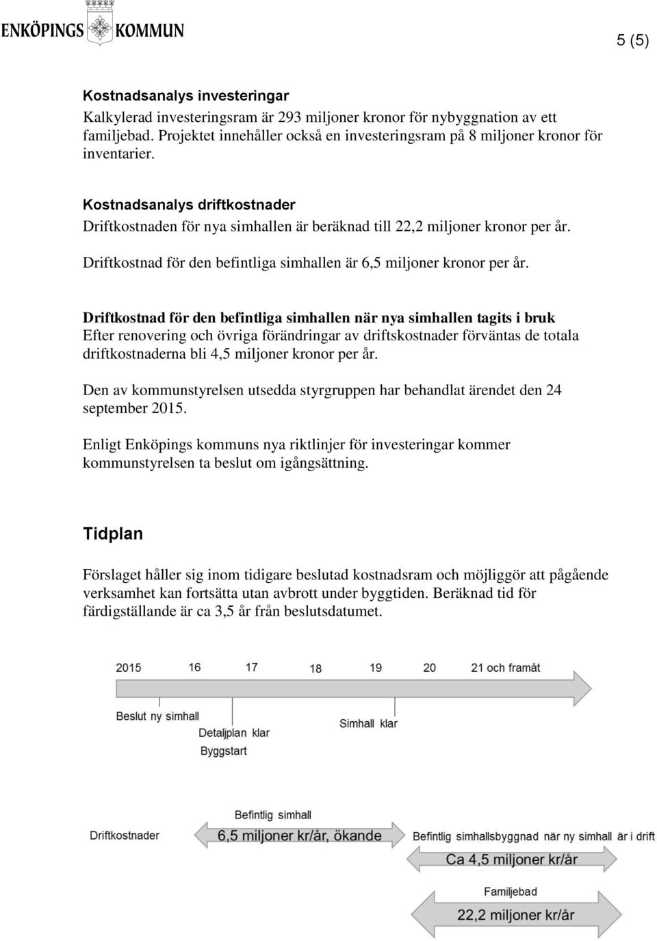 Driftkostnad för den befintliga simhallen är 6,5 miljoner kronor per år.