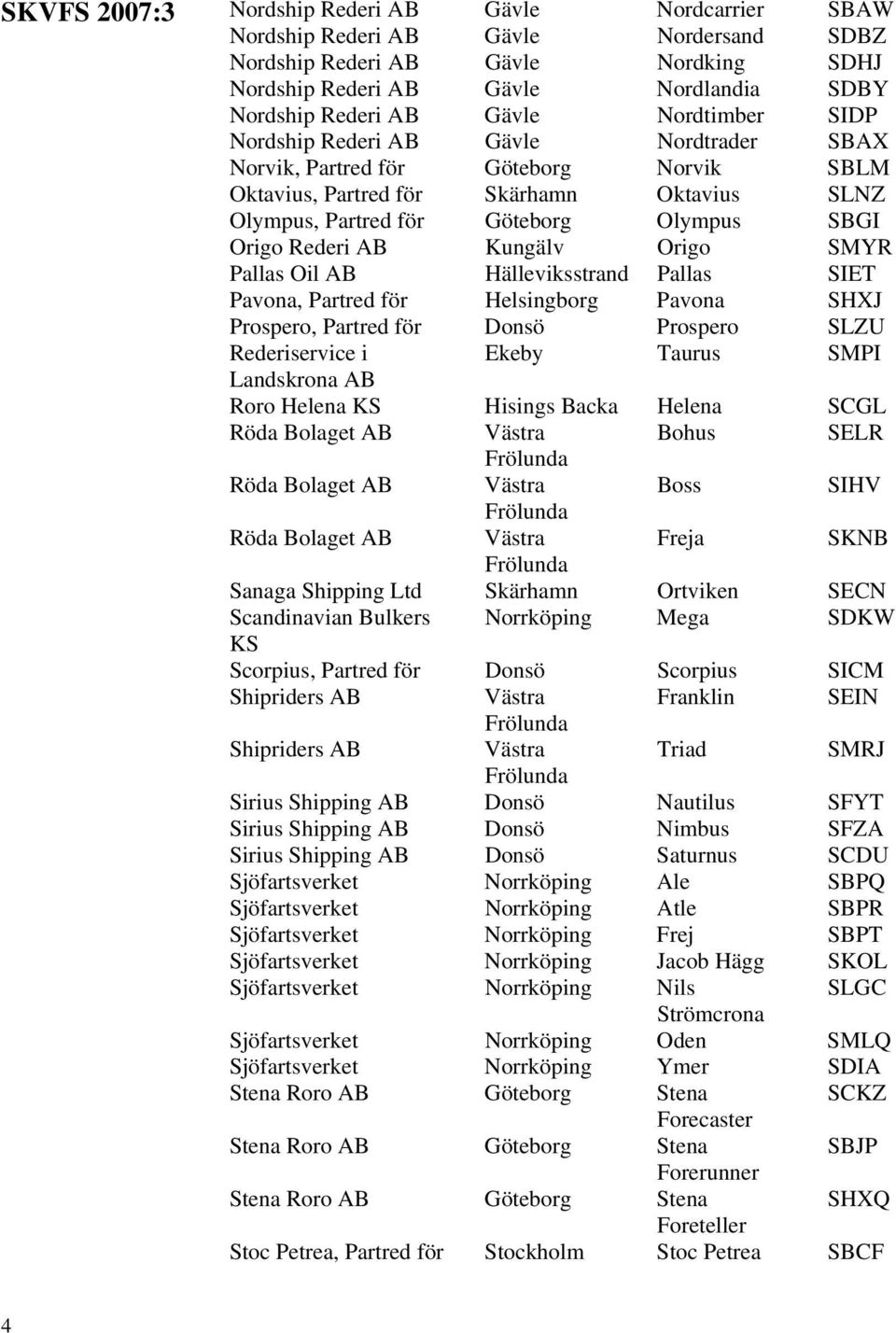 SMYR Pallas Oil Hälleviksstrand Pallas SIET Pavona, Partred för Helsingborg Pavona SHXJ Prospero, Partred för Donsö Prospero SLZU Rederiservice i Ekeby Taurus SMPI Landskrona Roro Helena KS Hisings