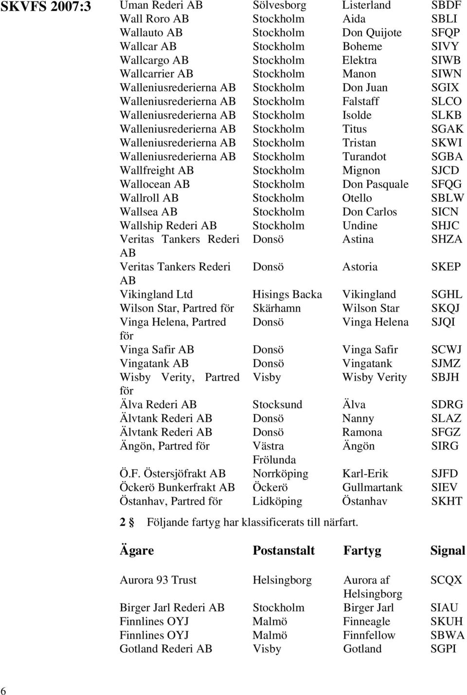 Walleniusrederierna Stockholm Tristan SKWI Walleniusrederierna Stockholm Turandot SGBA Wallfreight Stockholm Mignon SJCD Wallocean Stockholm Don Pasquale SFQG Wallroll Stockholm Otello SBLW Wallsea