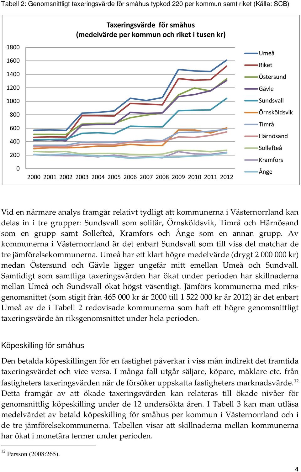 relativt tydligt att kommunerna i Västernorrland kan delas in i tre grupper: Sundsvall som solitär, Örnsköldsvik, Timrå och Härnösand som en grupp samt Sollefteå, Kramfors och Ånge som en annan grupp.