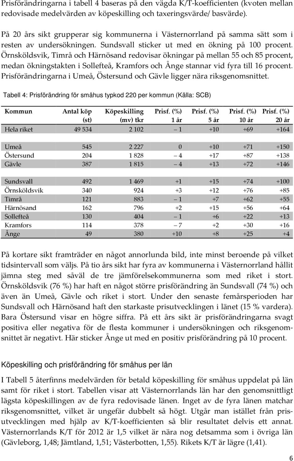 Örnsköldsvik, Timrå och Härnösand redovisar ökningar på mellan 55 och 85 procent, medan ökningstakten i Sollefteå, Kramfors och Ånge stannar vid fyra till 16 procent.