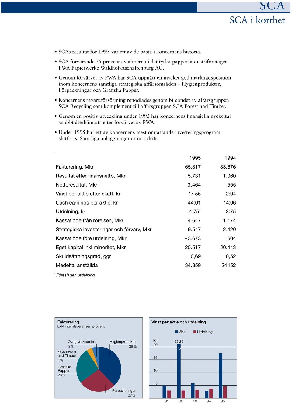 Koncernens råvaruförsörjning renodlades genom bildandet av affärsgruppen SCA Recycling som komplement till affärsgruppen SCA Forest and Timber.