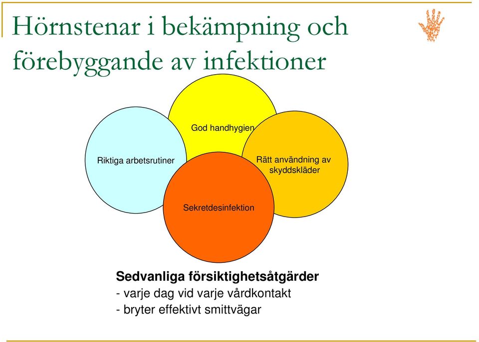 skyddskläder Sekretdesinfektion Sedvanliga