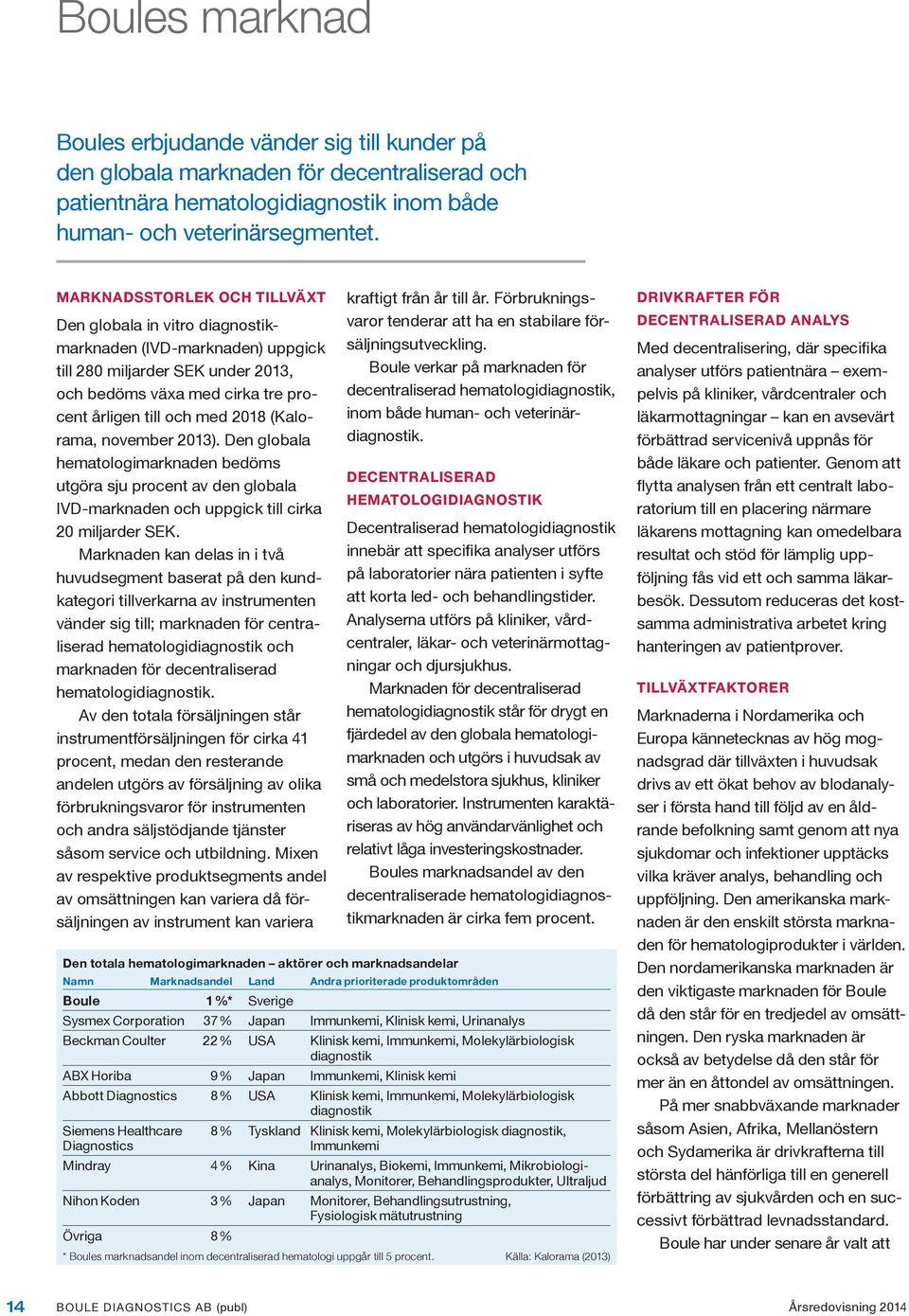 (Kalorama, november 2013). Den globala hematologimarknaden bedöms utgöra sju procent av den globala IVD-marknaden och uppgick till cirka 20 miljarder SEK.