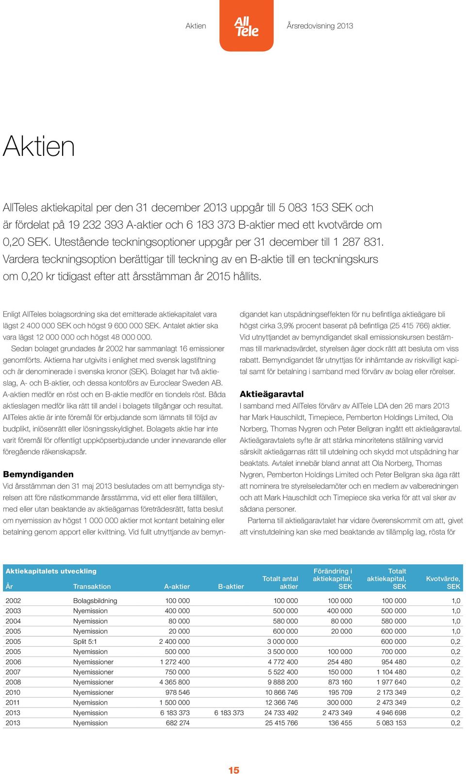 Vardera teckningsoption berättigar till teckning av en B-aktie till en teckningskurs om 0,20 kr tidigast efter att årsstämman år 2015 hållits.