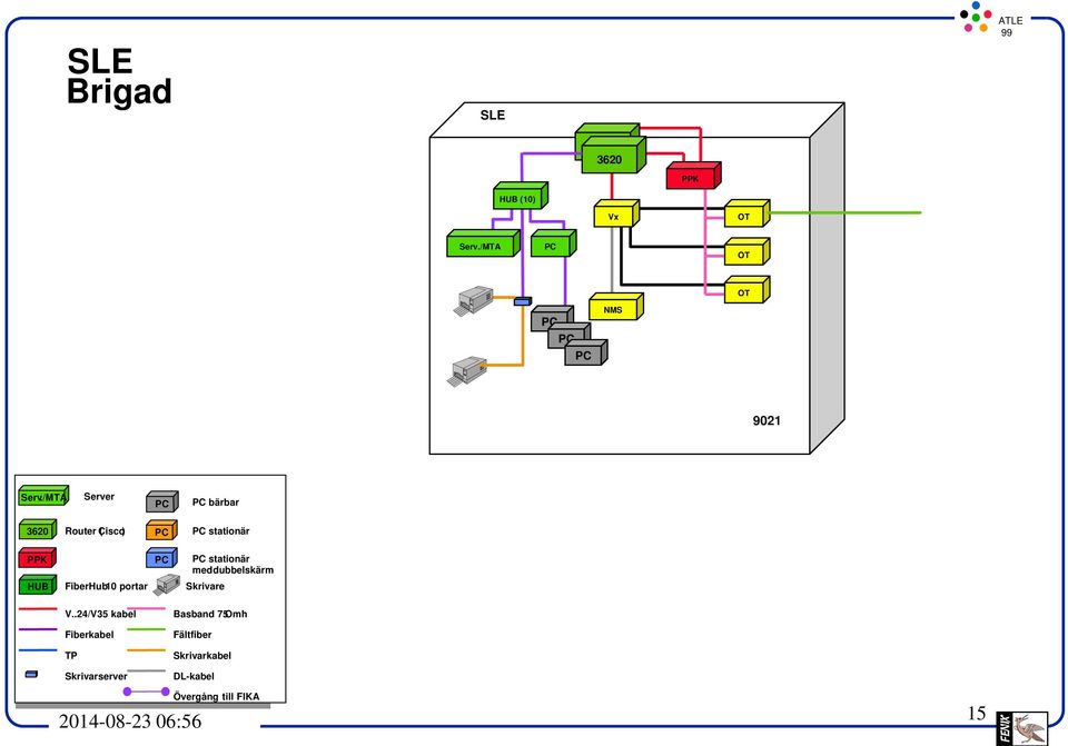 Router (Cisco)