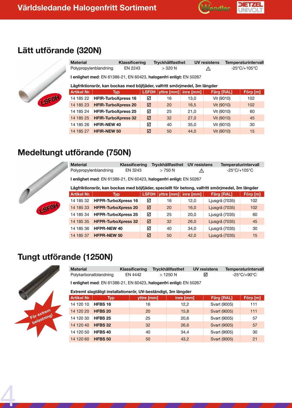 HFIR-TurboXpress 32 þ 32 27,0 Vit (9010) 45 14 185 26 HFIR-NEW 40 þ 40 35,0 Vit (9010) 30 14 185 27 HFIR-NEW 50 þ 50 44,0 Vit (9010) 15 Medeltungt utförande (750N) Polypropylenblandning EN 3243 > 750