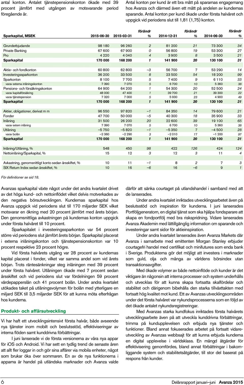 Antal konton per kund ökade under första halvåret och uppgick vid periodens slut till 1,81 (1,75) konton.