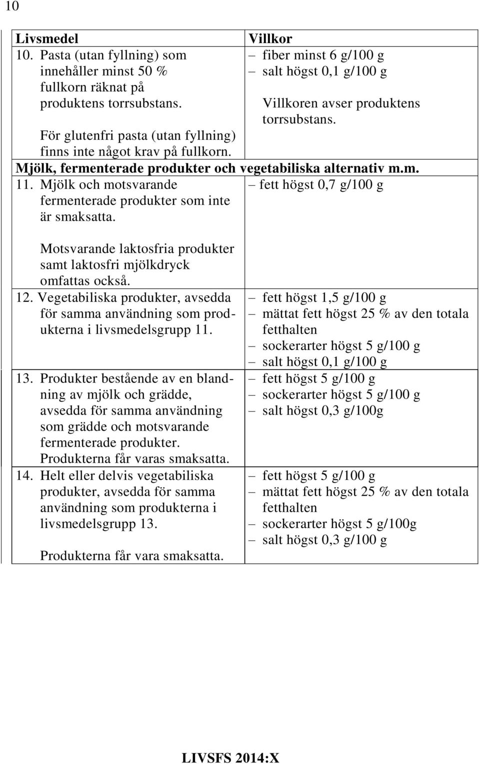 Mjölk och motsvarande fermenterade produkter som inte är smaksatta. Motsvarande laktosfria produkter samt laktosfri mjölkdryck omfattas också. 12.