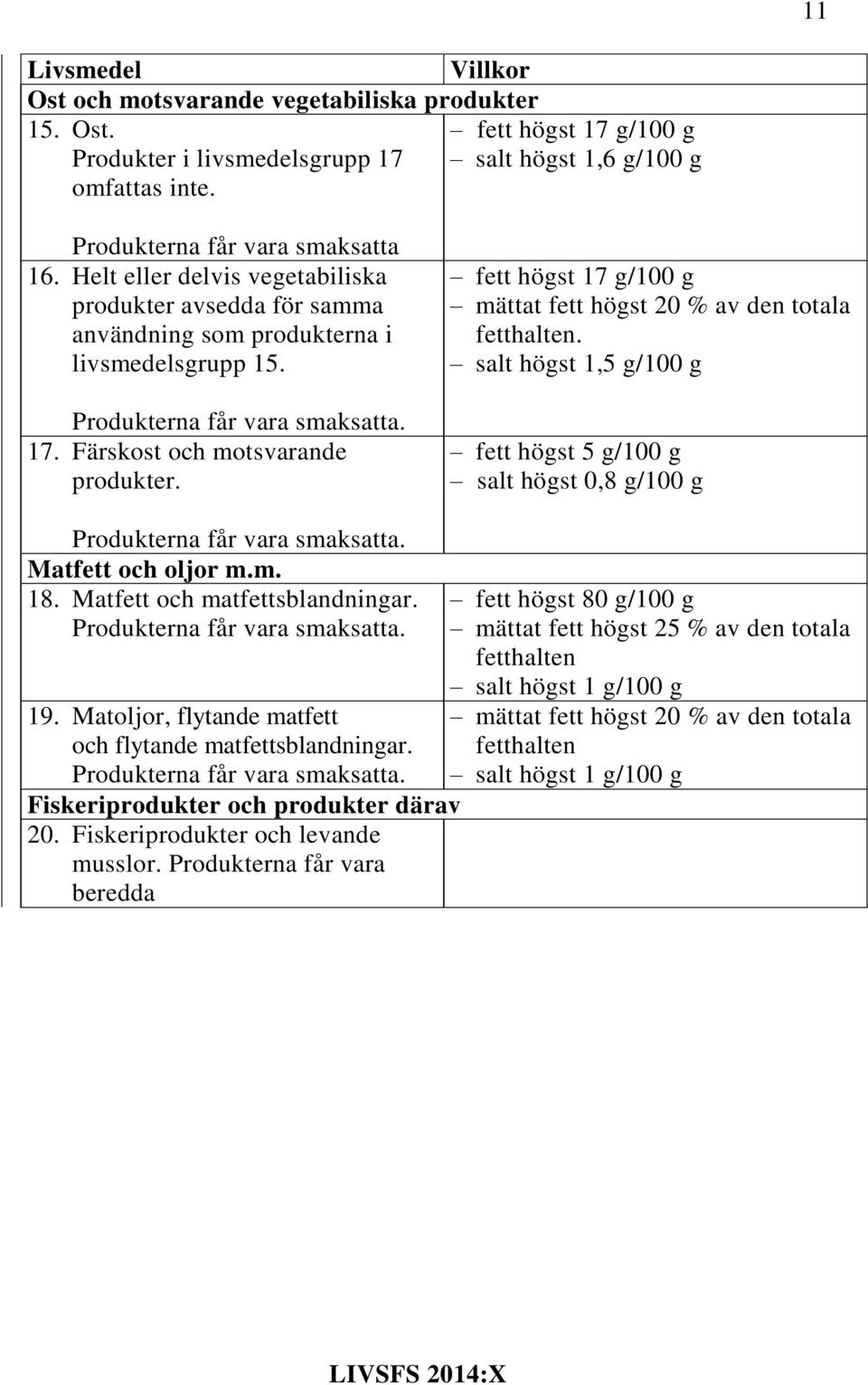 fett högst 17 g/100 g mättat fett högst 20 % av den totala. salt högst 1,5 g/100 g fett högst 5 g/100 g salt högst 0,8 g/100 g Produkterna får vara smaksatta. Matfett och oljor m.m. 18.