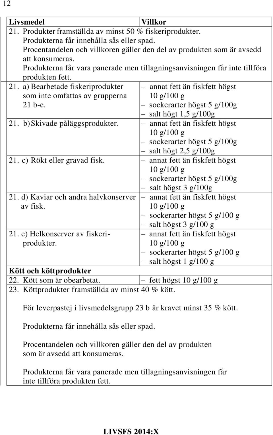 annat fett än fiskfett högst 10 g/100 g sockerarter högst 5 g/100g salt högt 1,5 g/100g 21. b) Skivade påläggsprodukter.