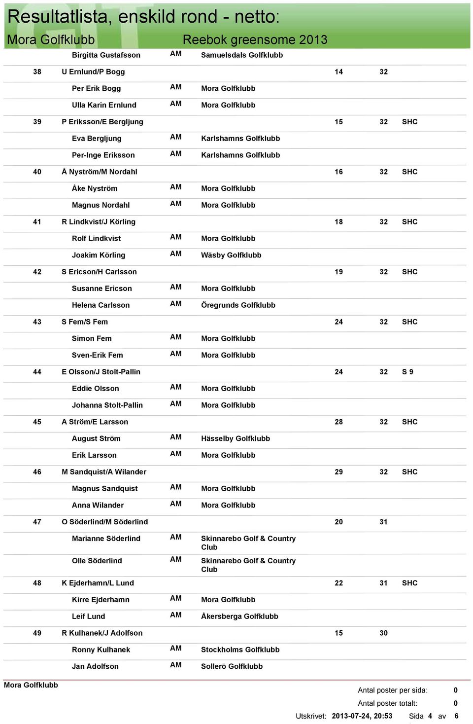 43 S Fem/S Fem 24 32 Simon Fem Sven-Erik Fem 44 E Olsson/J Stolt-Pallin 24 32 Eddie Olsson Johanna Stolt-Pallin 45 A Ström/E Larsson 28 32 August Ström Erik Larsson Hässelby Golfklubb 46 M