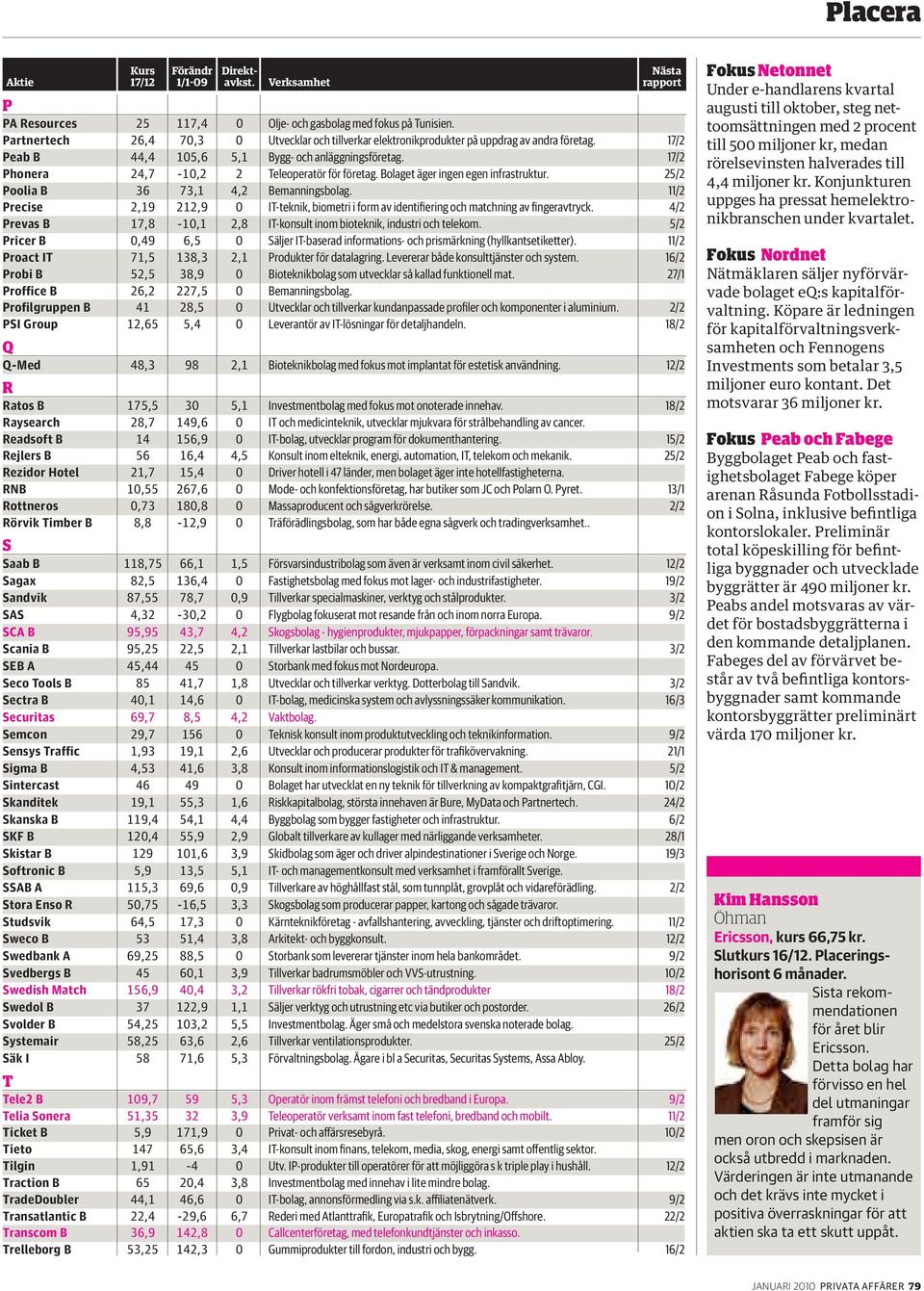 11/2 Precise 2,19 212,9 0 IT-teknik, biometri i form av identifiering och matchning av fingeravtryck. 4/2 Prevas B 17,8-10,1 2,8 IT-konsult inom bioteknik, industri och telekom.