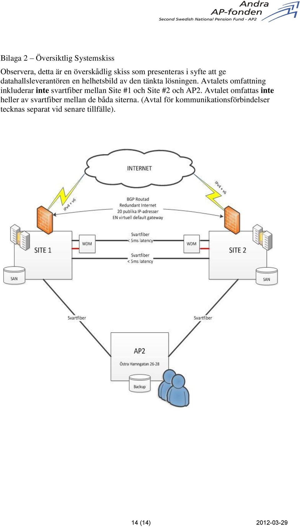 Avtalets omfattning inkluderar inte svartfiber mellan Site #1 och Site #2 och AP2.