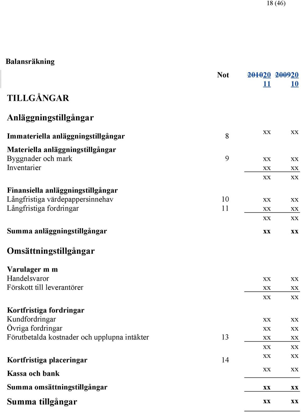 xx Omsättningstillgångar Varulager m m Handelsvaror xx xx Förskott till leverantörer xx xx xx xx Kortfristiga fordringar Kundfordringar xx xx Övriga fordringar xx xx