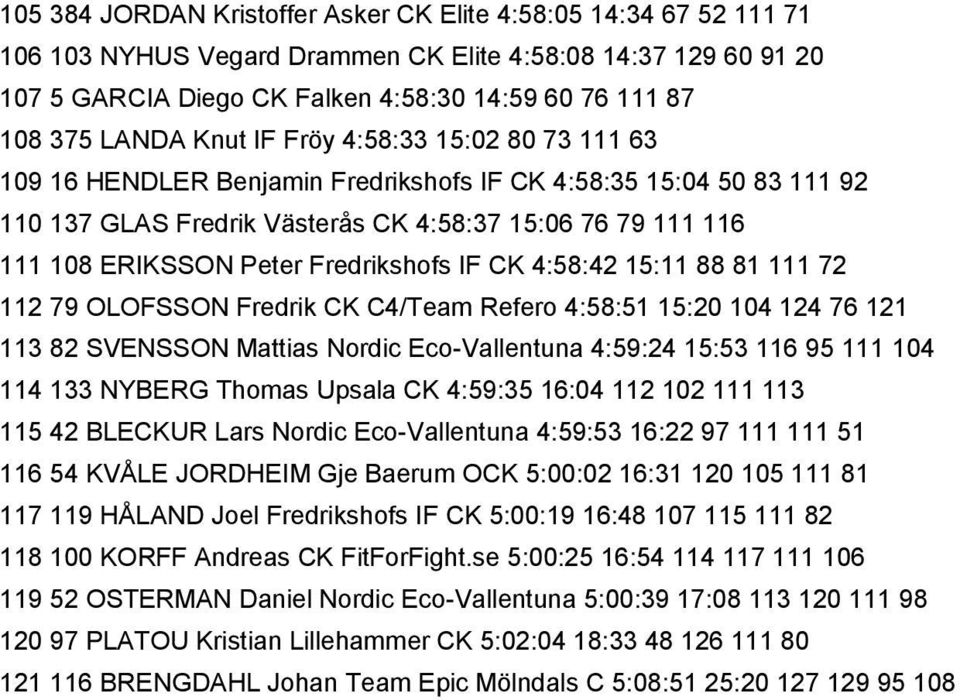 Fredrikshofs IF CK 4:58:42 15:11 88 81 111 72 112 79 OLOFSSON Fredrik CK C4/Team Refero 4:58:51 15:20 104 124 76 121 113 82 SVENSSON Mattias Nordic Eco-Vallentuna 4:59:24 15:53 116 95 111 104 114 133