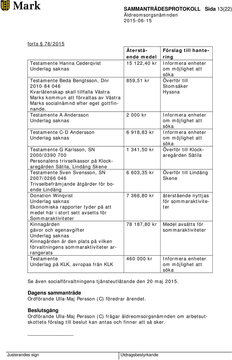 Testamente A Andersson Underlag saknas Testamente C-D Andersson Underlag saknas Testamente G Karlsson, SN 2000/0390 700 Personalens trivselkassor på Klockaregården Sätila, Lindäng Skene Testamente