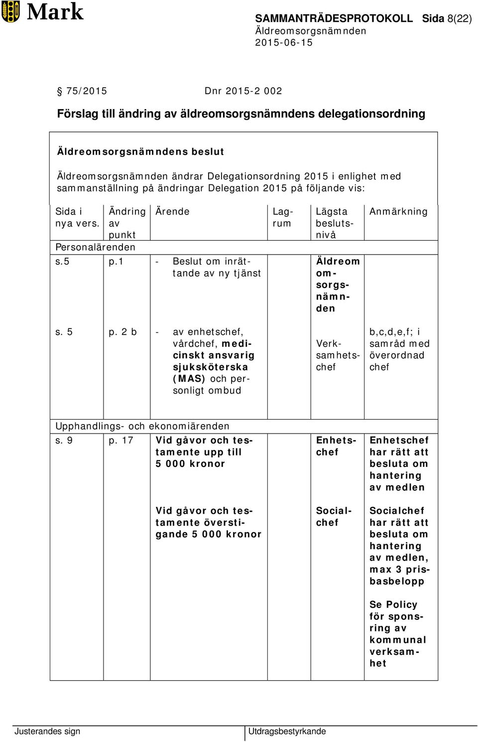 5 p. 2 b av enhetschef, vårdchef, medicinskt ansvarig sjuksköterska (MAS) och personligt ombud Verksamhetschef b,c,d,e,f; i samråd med överordnad chef Upphandlings- och ekonomiärenden s. 9 p.