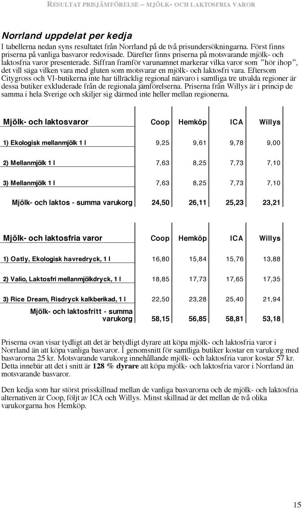 Siffran framför varunamnet markerar vilka varor som hör ihop, det vill säga vilken vara med gluten som motsvarar en mjölk- och laktosfri vara.