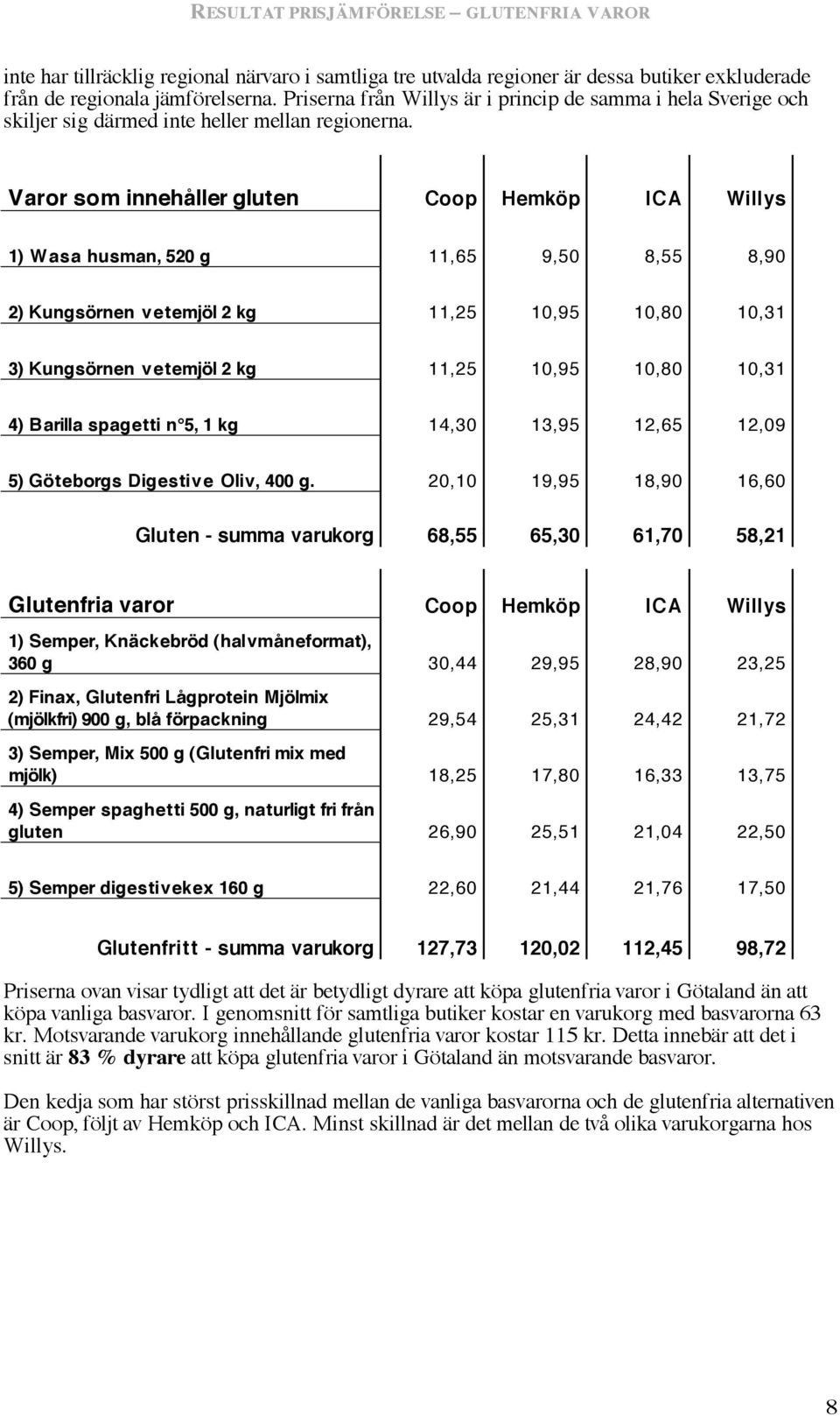 Varor som innehåller gluten Coop Hemköp ICA Willys 1) Wasa husman, 520 g 11,65 9,50 8,55 8,90 2) Kungsörnen vetemjöl 2 kg 11,25 10,95 10,80 10,31 3) Kungsörnen vetemjöl 2 kg 11,25 10,95 10,80 10,31