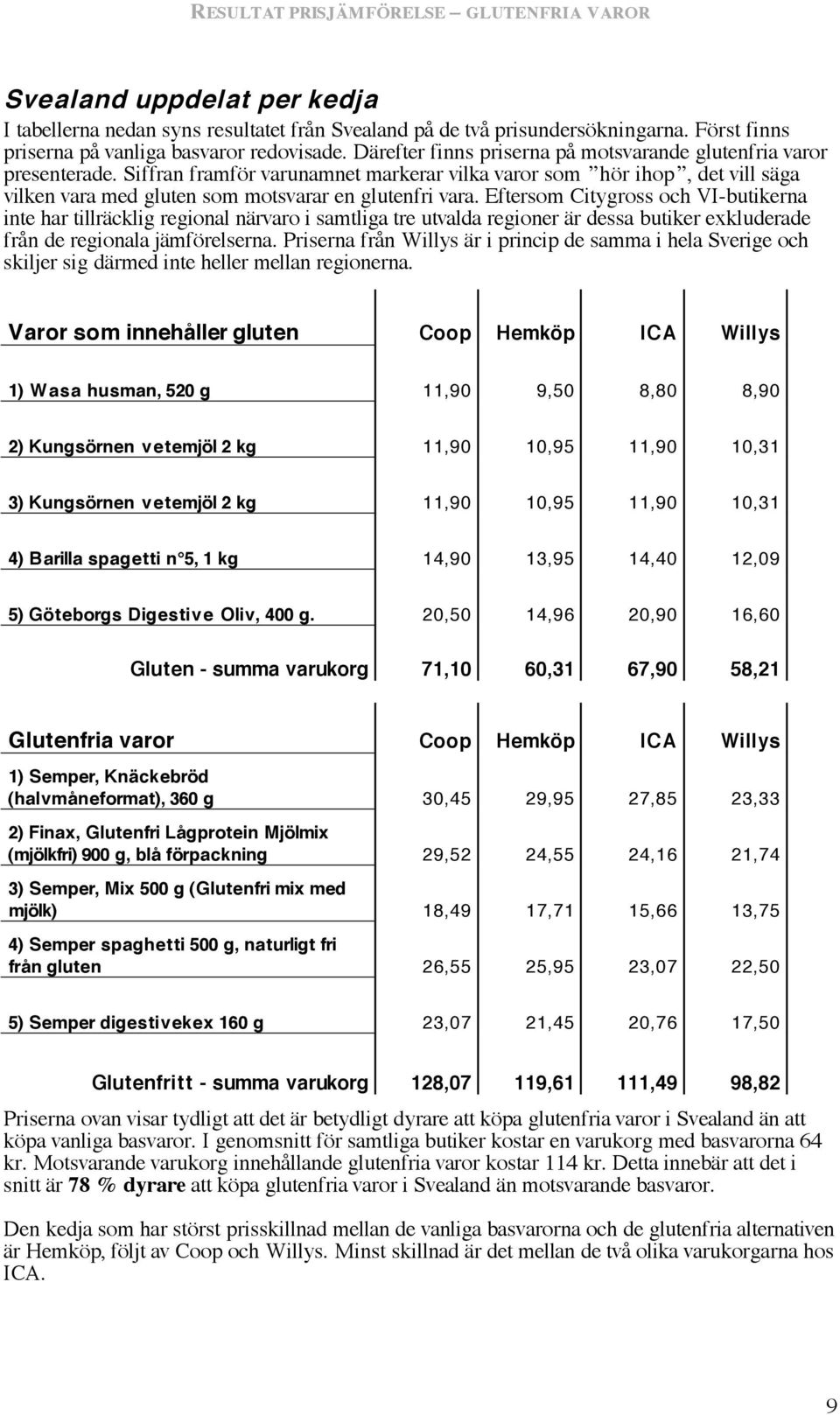 Siffran framför varunamnet markerar vilka varor som hör ihop, det vill säga vilken vara med gluten som motsvarar en glutenfri vara.