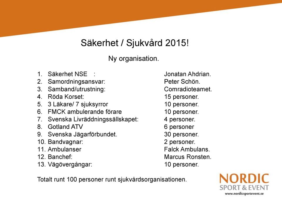 FMCK ambulerande förare 10 personer. 7. Svenska Livräddningssällskapet: 4 personer. 8. Gotland ATV 6 personer 9. Svenska Jägarförbundet.