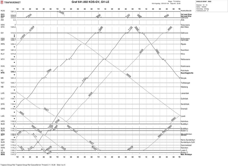 2 -, - Mapp: T16 AdHo DAGLIG GRAF: X2 Klokan: 12-16 Gäller: 1632 Vekodag: söndag 132,5 129