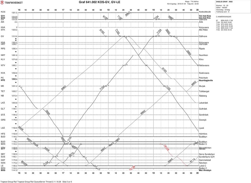 16-2 Gäller: 1632 Vekodag: söndag 97 AVG 17:39 AVG 19:2 AVG 18:21 AVG 16:49 AVG 17:4 AVG 18:18 132,5 129