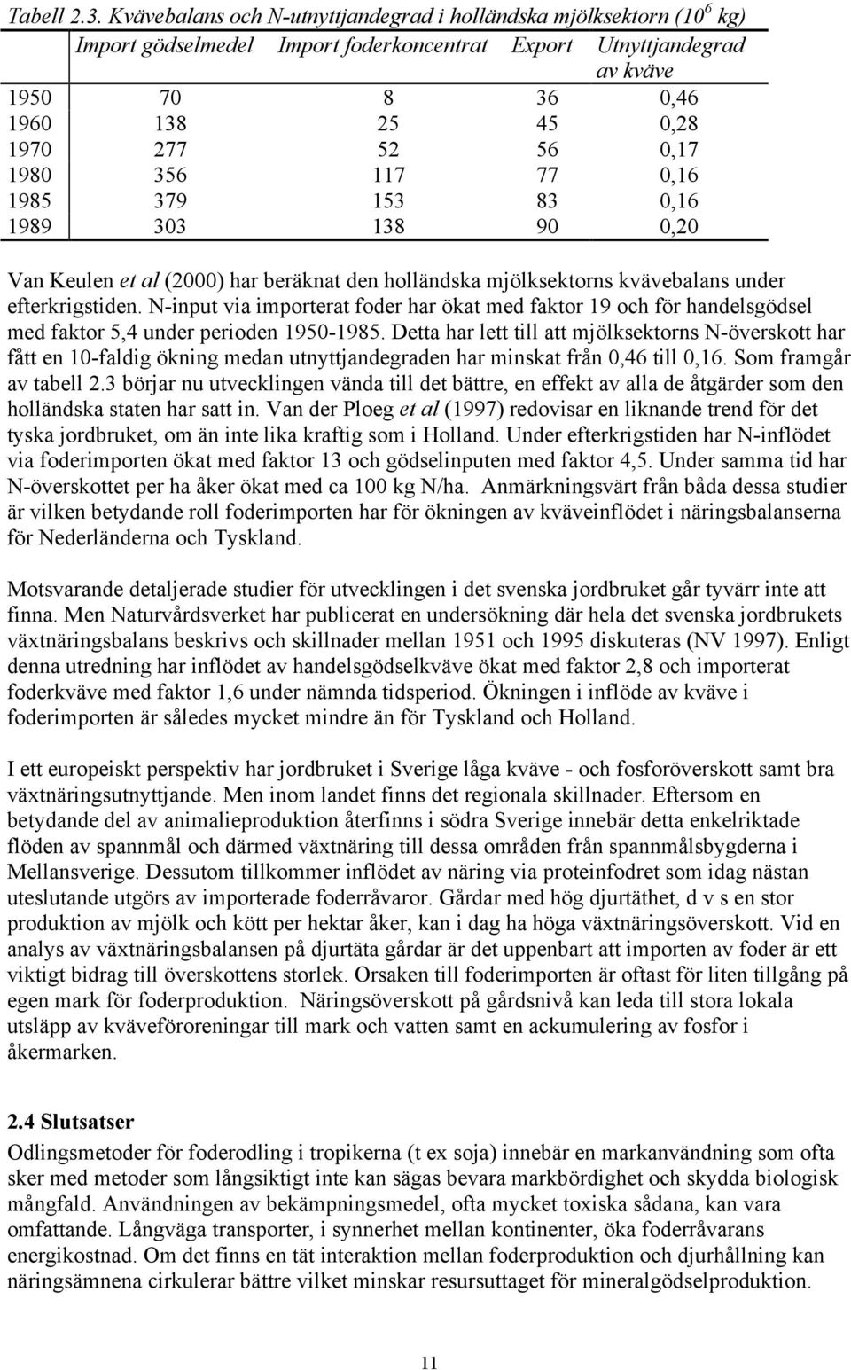 0,17 1980 356 117 77 0,16 1985 379 153 83 0,16 1989 303 138 90 0,20 Van Keulen et al (2000) har beräknat den holländska mjölksektorns kvävebalans under efterkrigstiden.