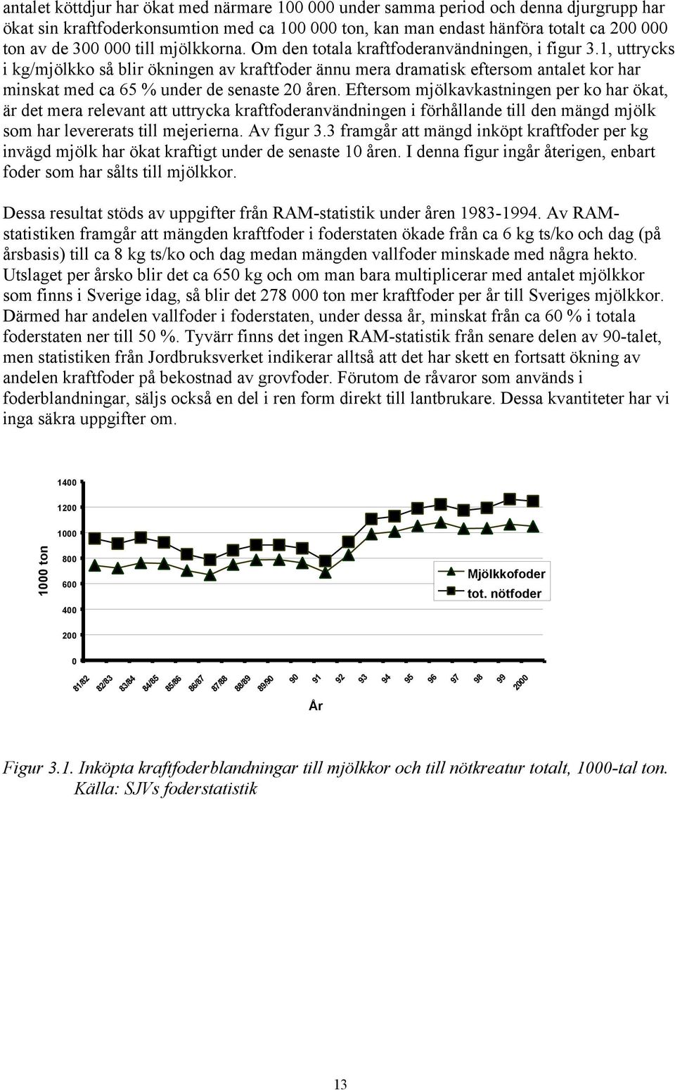 1, uttrycks i kg/mjölkko så blir ökningen av kraftfoder ännu mera dramatisk eftersom antalet kor har minskat med ca 65 % under de senaste 20 åren.