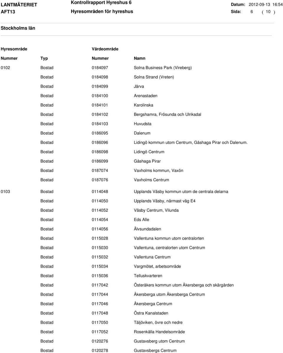 0186098 Lidingö Centrum 0186099 Gåshaga Pirar 0187074 Vaxholms kommun, Vaxön 0187076 Vaxholms Centrum 0103 0114048 Upplands Väsby kommun utom de centrala delarna 0114050 Upplands Väsby, närmast väg