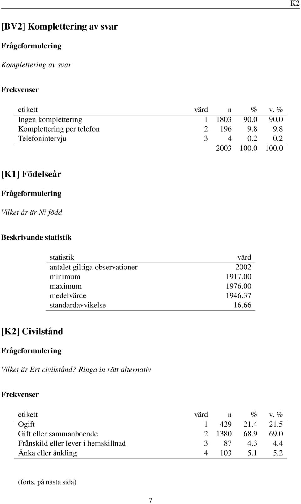 2 [K1] Födelseår Vilket år är Ni född Beskrivande statistik statistik värd antalet giltiga observationer 2002 minimum 1917.00 maximum 1976.