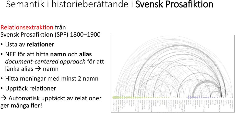 för att länka alias namn Hitta meningar med minst 2 namn Upptäck relationer Automatisk upptäckt av