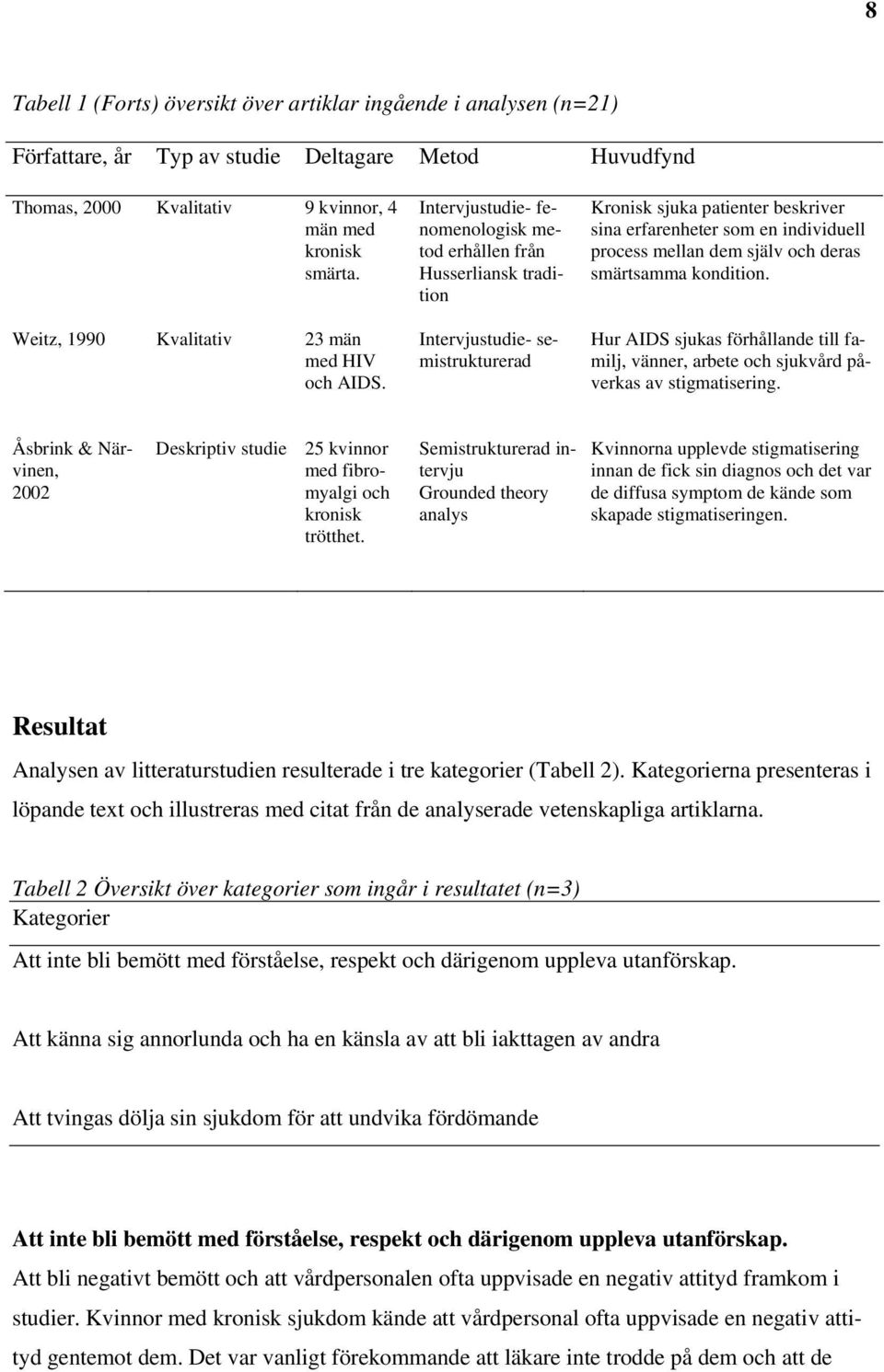 Intervjustudie- fenomenologisk metod erhållen från Husserliansk tradition Intervjustudie- semistrukturerad Kronisk sjuka patienter beskriver sina erfarenheter som en individuell process mellan dem