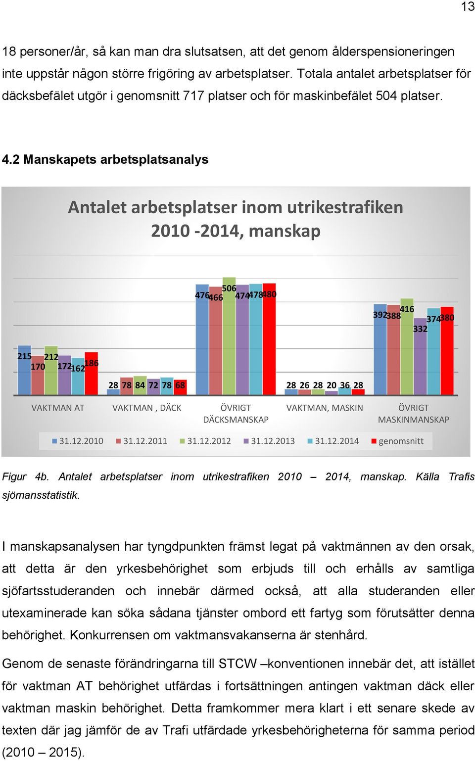 2 Manskapets arbetsplatsanalys Antalet arbetsplatser inom utrikestrafiken 2010-2014, manskap 506 476466 474478480 416 392388 374380 332 215 212 170 172 186 162 28 78 84 72 78 68 28 26 28 20 36 28