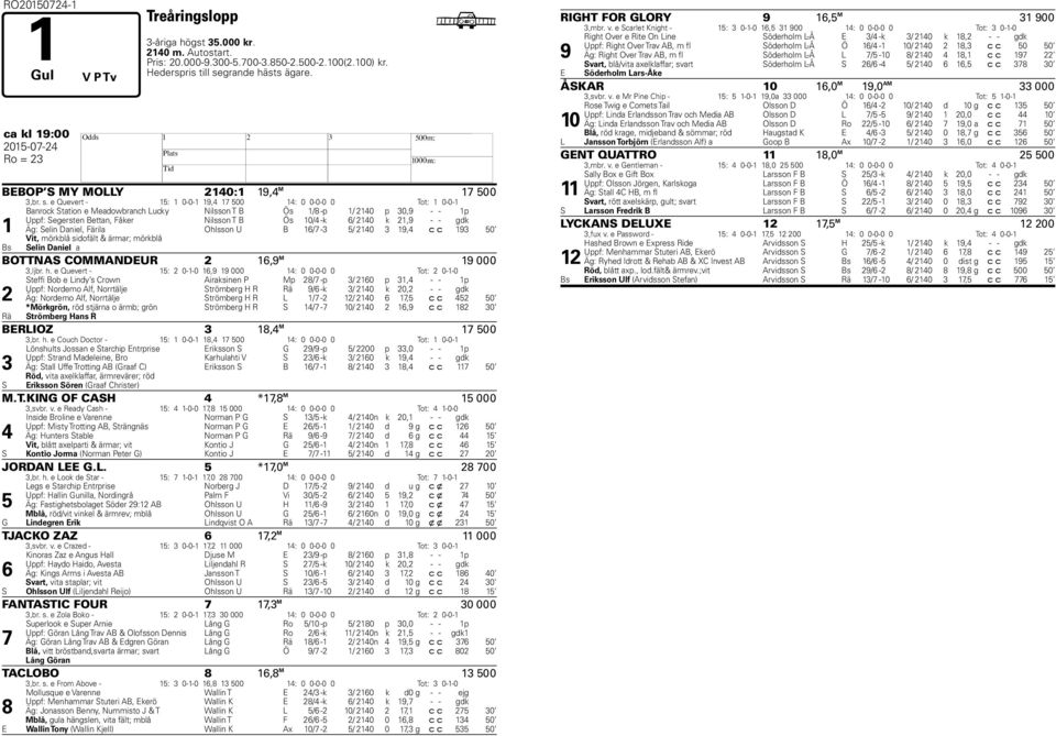 e Quevert - 1: 1 0-0-1 19, 1 00 1: 0 0-0-0 0 Tot: 1 0-0-1 Banrock Station e Meadowranch Lucky Nilsson T B Ös 1/ -p 1/ 10 p 30,9 - - 1p Uppf: Segersten Bettan, Fåker Nilsson T B Ös 10/ -k / 10 k 1,9 -