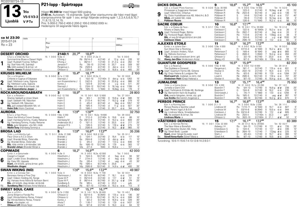 ederspris till segrande hästs ägare. ca kl 3:30 DESERT ORCID 10:1 0, M 1, AM 0,fux s.