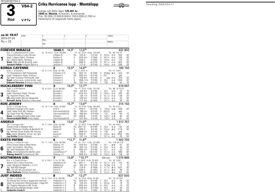 sts ägare. Turordning: 3-------1 ca kl 19: FOREVER MIRACLE 10:1 1, K 1, AK 3 900,r. h.