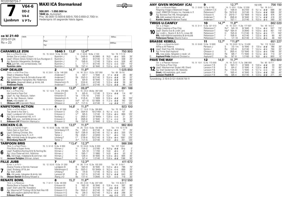 e Rite On Line - 1: 1 0-0-3 1,a 3 0 1: 0-0-0 1,9a 100 Tot: -11-1 1 Amer Zon e Lindy s Crown Byström J L / -9 / 0 1,0 x c 0 3 Uppf: Ohlzon Sören,Torjörn & Gun,Rundgren C Byström J Ro / -3 9/ 10 3 1, a