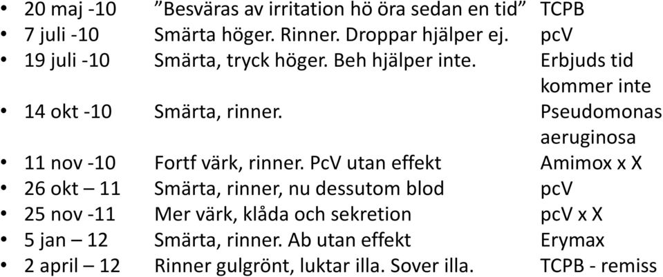 Pseudomonas aeruginosa 11 nov -10 Fortf värk, rinner.