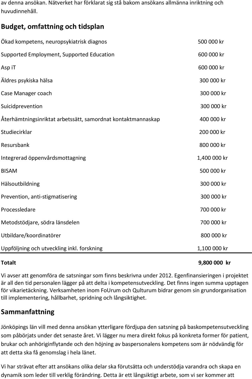 Återhämtningsinriktat arbetssätt, samordnat kontaktmannaskap Studiecirklar Resursbank Integrerad öppenvårdsmottagning BISAM Hälsoutbildning Prevention, anti-stigmatisering Processledare