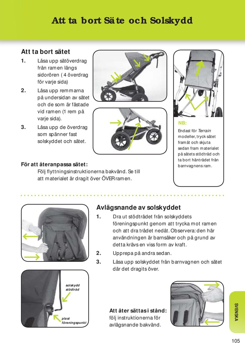 För att återanpassa sätet: Följ flyttningsinstruktionerna bakvänd. Se till att materialet är dragit över ÖVER ramen.