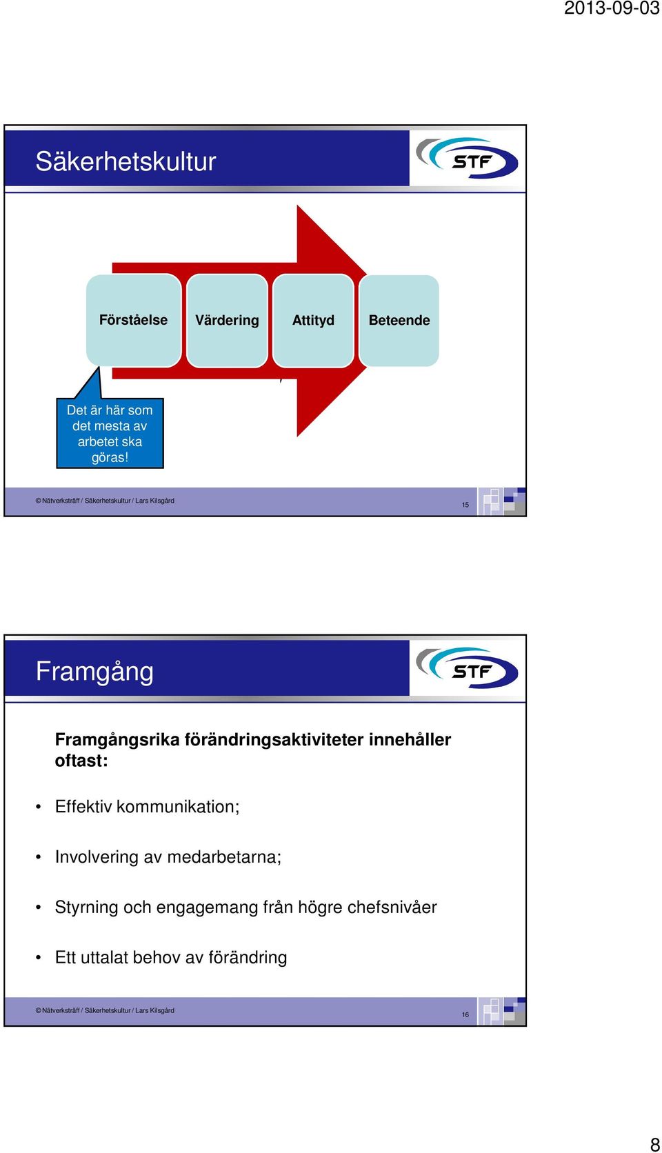 15 Framgång Framgångsrika förändringsaktiviteter innehåller oftast: Effektiv