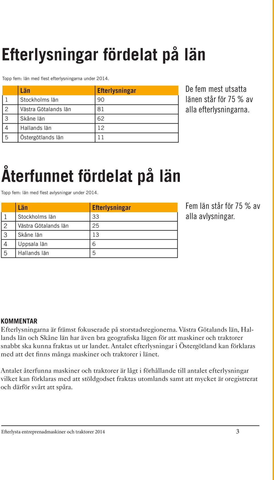 Återfunnet fördelat på län Topp fem: län med flest avlysningar under 2014.